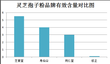 灵芝孢子粉祛斑吗，灵芝孢子粉能美容竟然是真的？