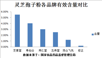 灵芝孢子粉去哪里买到正品?一招解锁不再交智商税 灵芝孢子粉去哪里买到正品?一招解锁不再交智商税