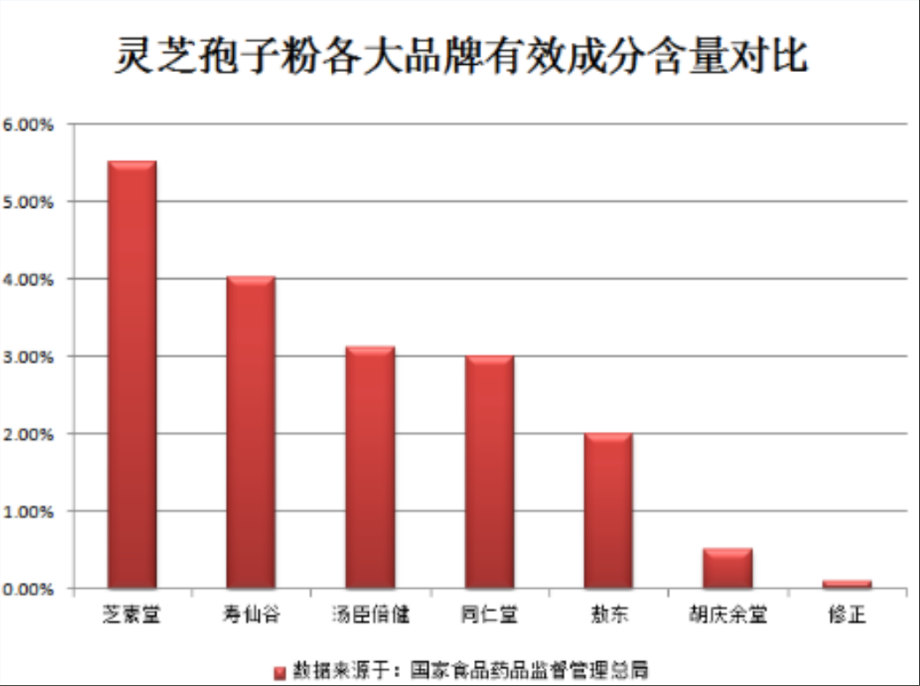 灵芝孢子粉的药用价值，了解后才发现错过了这么多