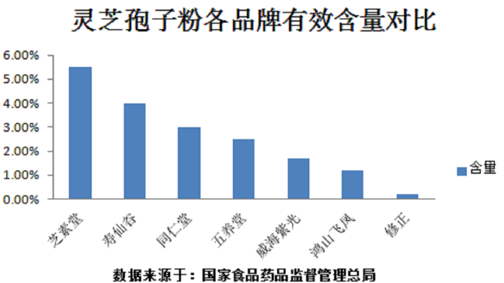 孕妇可以吃灵芝孢子粉吗，灵芝孢子粉适宜人群有哪些