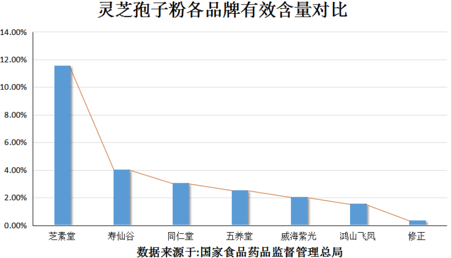 灵芝孢子粉什么时候吃最好，灵芝孢子粉的注意事项！