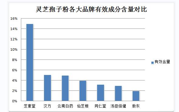 增强免疫力的食谱：灵芝美味鸡汤