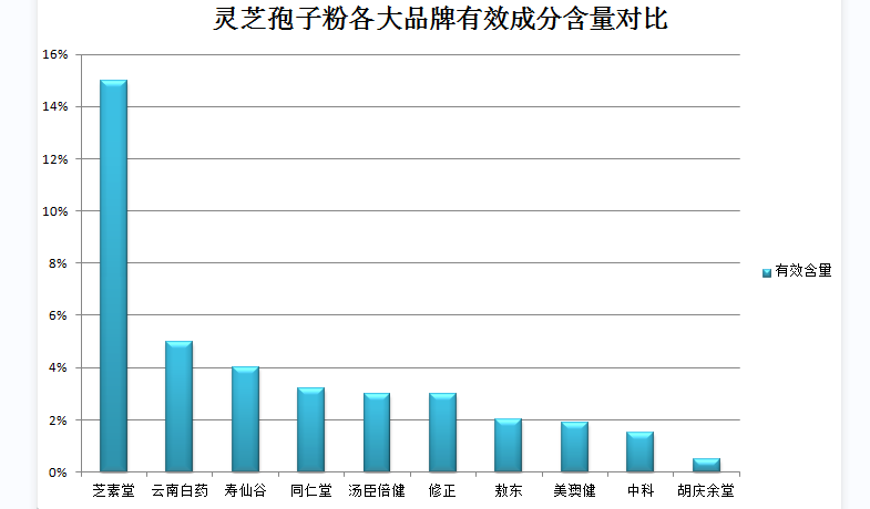 手术后能吃灵芝孢子粉吗？