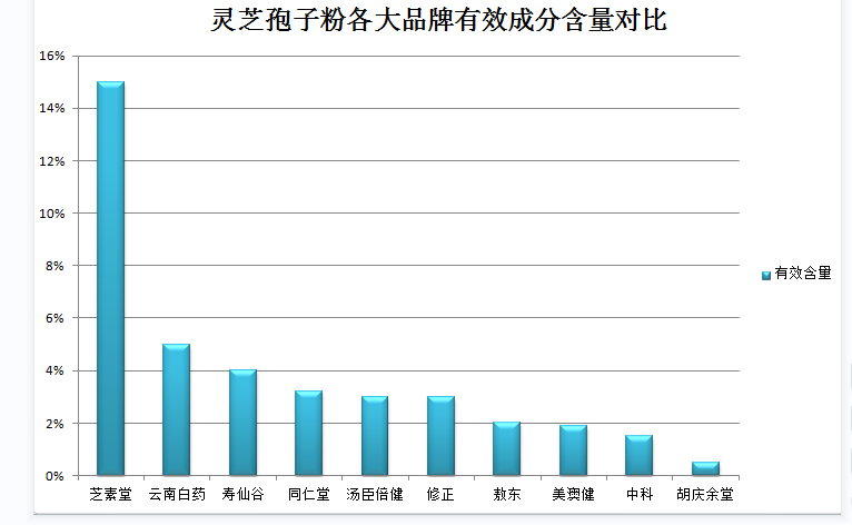 春季易发肝病，让灵芝维护您的肝