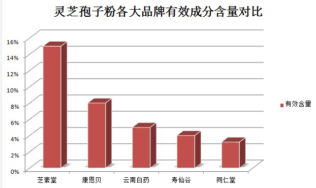 测血糖消毒方法有诀窍