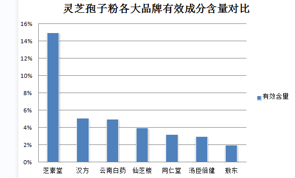 我国灵芝的现代研究