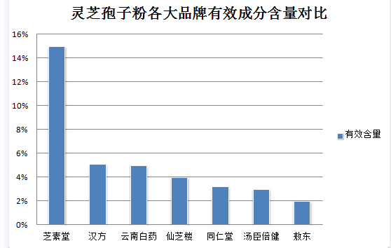 寒潮来袭心血管疾病高发,灵芝孢子粉起到哪些调理作用 寒潮来袭心血管疾病高发,灵芝孢子粉起到哪些调理作用