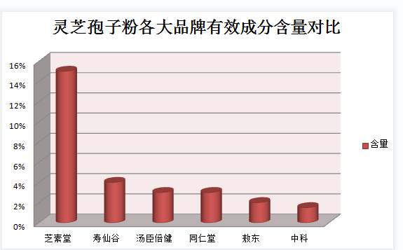 教你双十一如何正确的备货灵芝孢子粉？