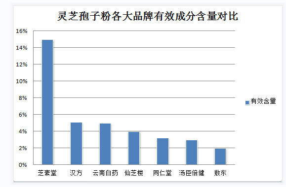 千年灵芝｜知网上和灵芝有关的研究文章超过6968篇｜