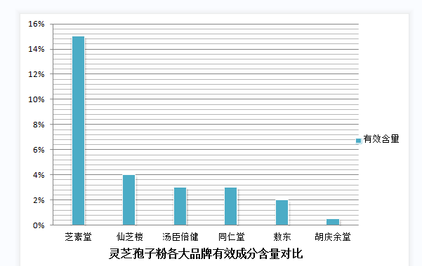 免疫力｜吃了灵芝孢子粉之后可以喝酒吗｜喝头孢多久之后可以喝酒