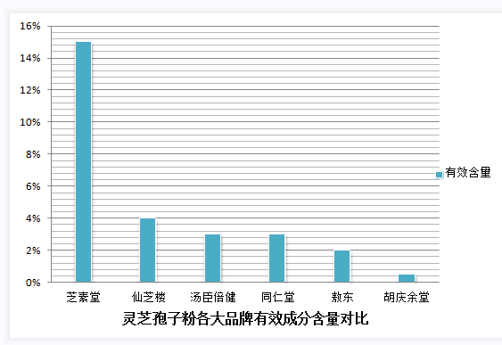 灵芝孢子粉胶囊|灵芝孢子粉过期了有什么害处吗?|女人长期吃灵芝孢子粉 灵芝孢子粉胶囊|灵芝孢子粉过期了有什么害处吗?|女人长期吃灵芝孢子粉