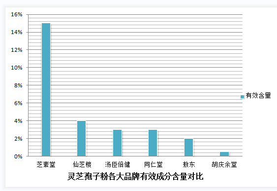 灵芝孢子粉胶囊｜灵芝孢子粉过期了有什么害处吗？｜女人长期吃灵芝孢子粉