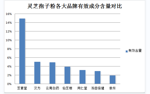 符合什么条件的破壁灵芝孢子粉才算是正规的? 符合什么条件的破壁灵芝孢子粉才算是正规的?