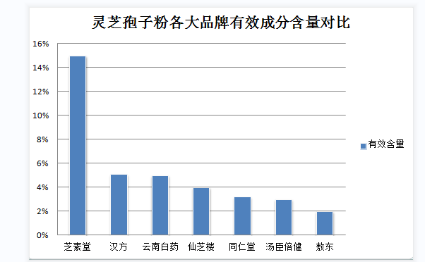 免疫力|灵芝孢子粉是不是价格越高质量越好?|食用粮油价格 免疫力|灵芝孢子粉是不是价格越高质量越好?|食用粮油价格