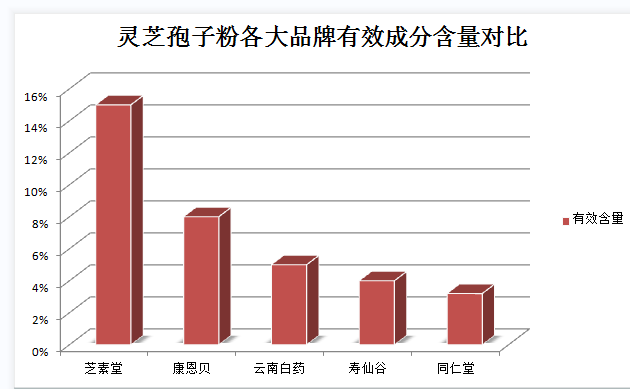 神经衰弱｜什么是竹灵芝？又有哪些禁忌呢？｜富贵竹风水禁忌