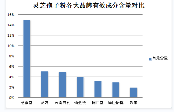 免疫力｜身体有这些特征一定要早点服用灵芝孢子粉｜女人长期吃灵芝孢子粉