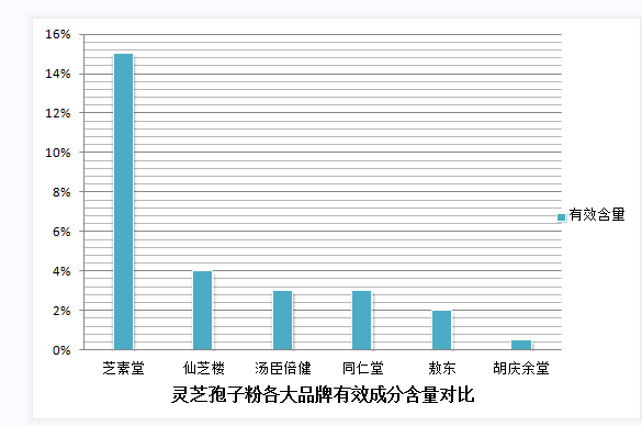 免疫力｜健康的年轻人可以服用破壁灵芝孢子粉吗？｜破壁灵芝孢子粉的禁忌