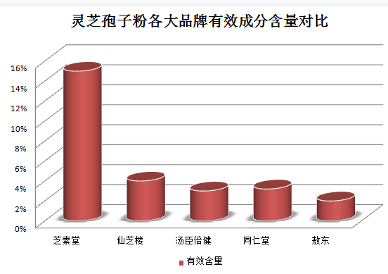 喝灵芝孢子粉能要小孩么？(能给孩子吃灵芝孢子粉吗？)