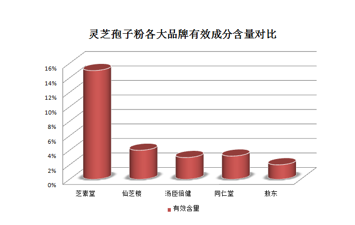 灵芝孢子粉选择应该注意什么？这些标准帮你轻松选购！