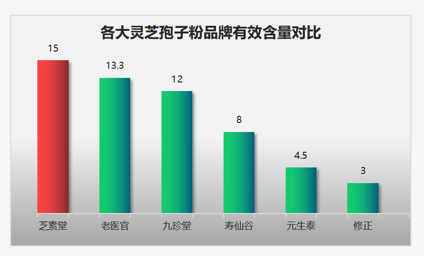 十大灵芝孢子粉品牌排名！一文带你全面了解排名！