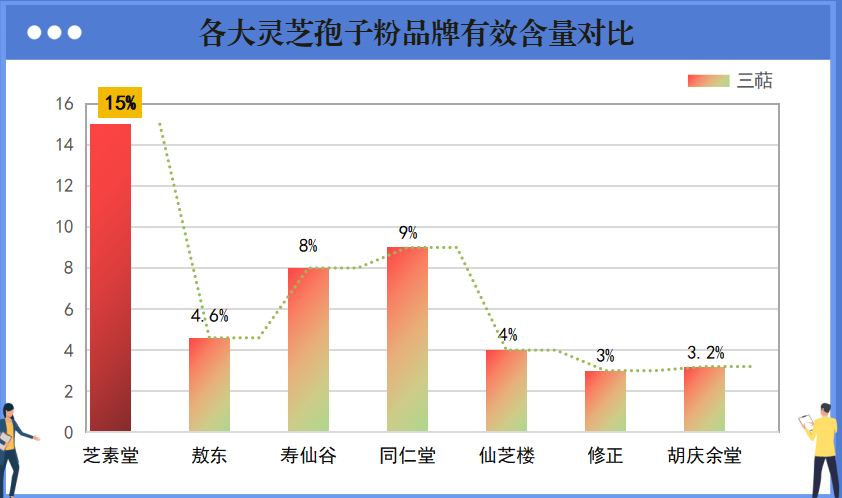 灵芝孢子粉十大排名都谁家(十大重量级灵芝孢子粉品牌推荐)