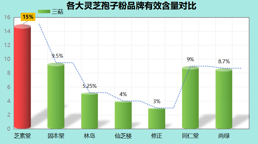破壁灵芝孢子粉前十品牌(十大热销灵芝孢子粉排行榜)